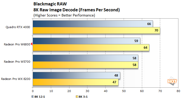 blackmagic raw radeon pro w6800