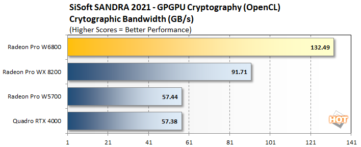 crypto 1 radeon pro w6800