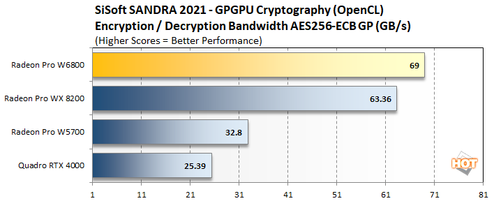 crypto 2 radeon pro w6800