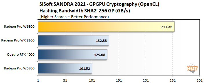 crypto 3 radeon pro w6800