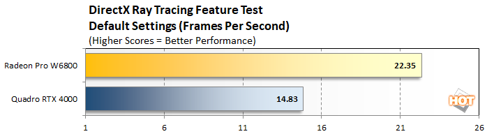 dxr radeon pro w6800 perf
