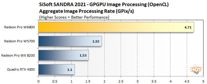 image processing radeon pro w6800
