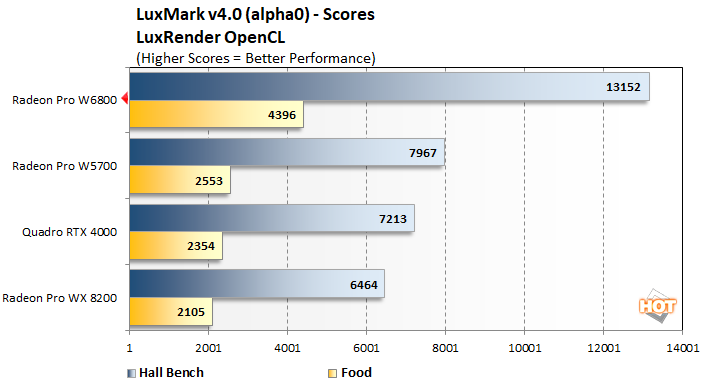 luxmark radeon pro w6800