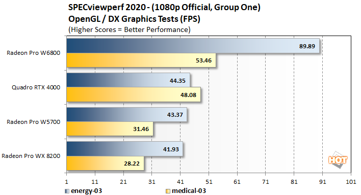 specviewperf 3 radeon pro w6800