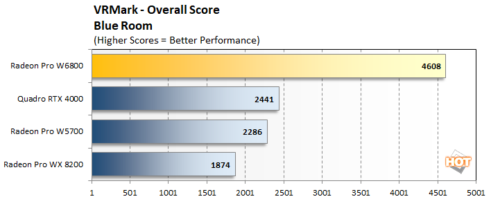 vrmrk 1 radeon pro w6800