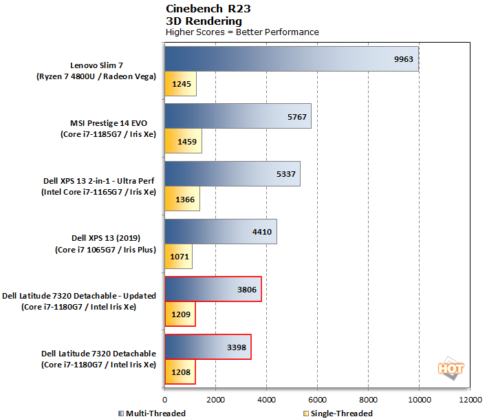 Dell Latitude 7320 Detachable Revisited Refined And Ready