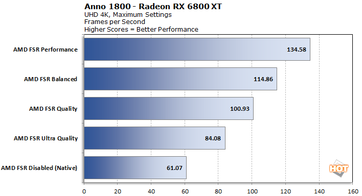 AMD FidelityFX Super Resolution Tested: Of Pixels And Performance ...