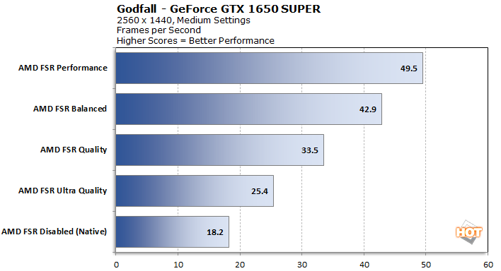 Amd gtx 1650 online super