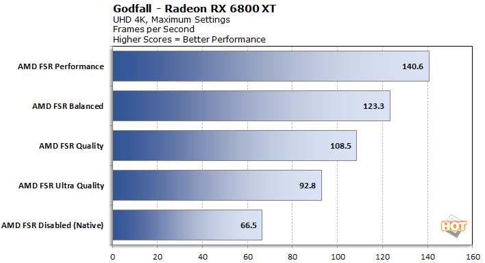 Performance guide for 60 fps on Ryzen 3600 + RTX 2060 Super :: The