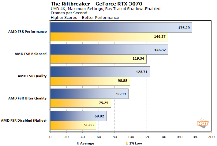 the riftbreaker cheat engine