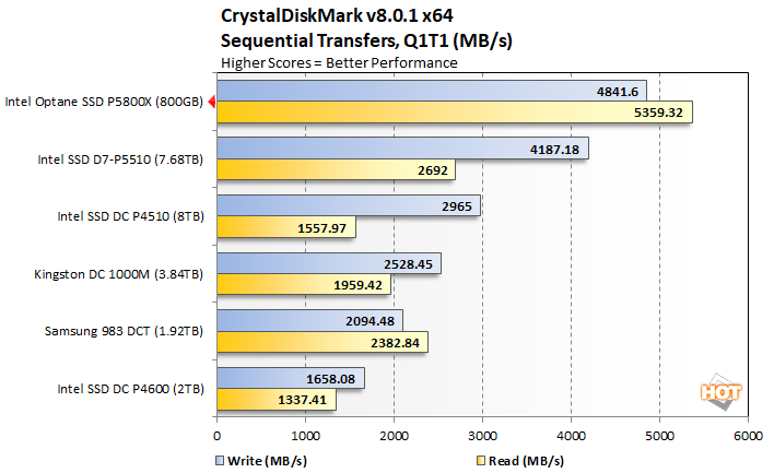 crystal8 2 intel optane p5800x