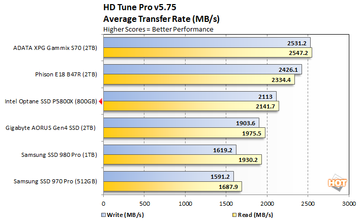 hdtune 1 intel optane p5800x