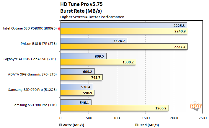 hdtune 2 intel optane p5800x
