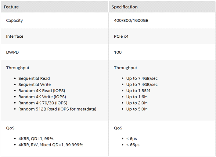 технические характеристики intel optane p5800x