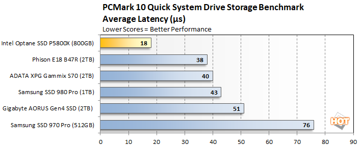 pcmark 10c intel optane p5800x