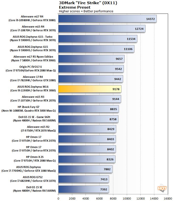 Supporting the Ray Tracing, AnTuTu Benchmark Windows Version Has Been  Released