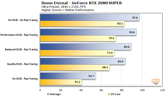 rtx2080s 2160p doom eternal