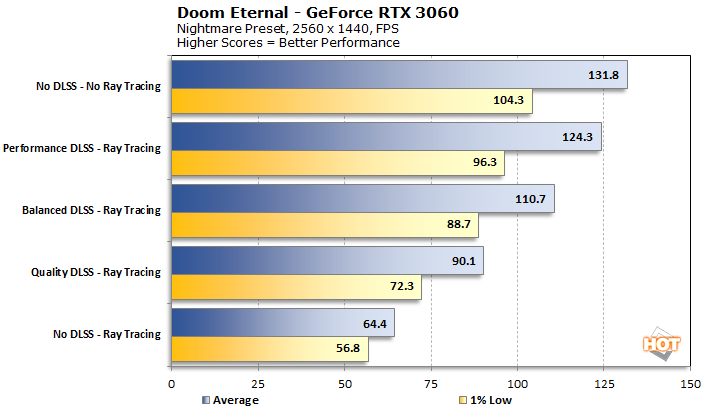 Will an RTX 2060 Super be good enough for 1440p 60 FPS in 2021