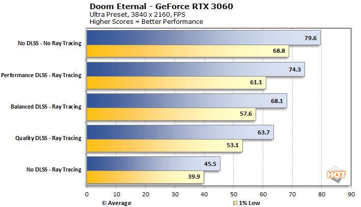 After five years, ray tracing still isn't worth the bad performance