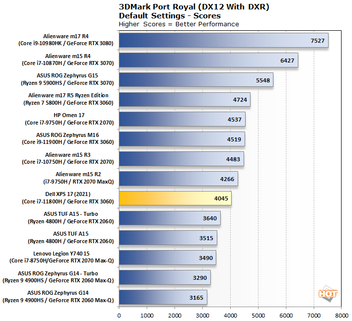 3DMARK now covers all of DirectX 12 Ultimate features thanks to