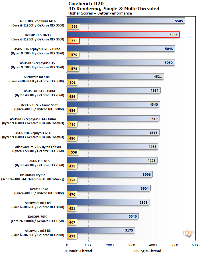 NVIDIA GeForce RTX3080 benchmarked in the 17 most demanding PC games