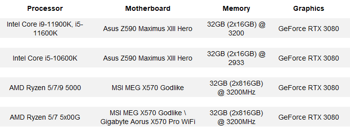 intel burn test on ryzen