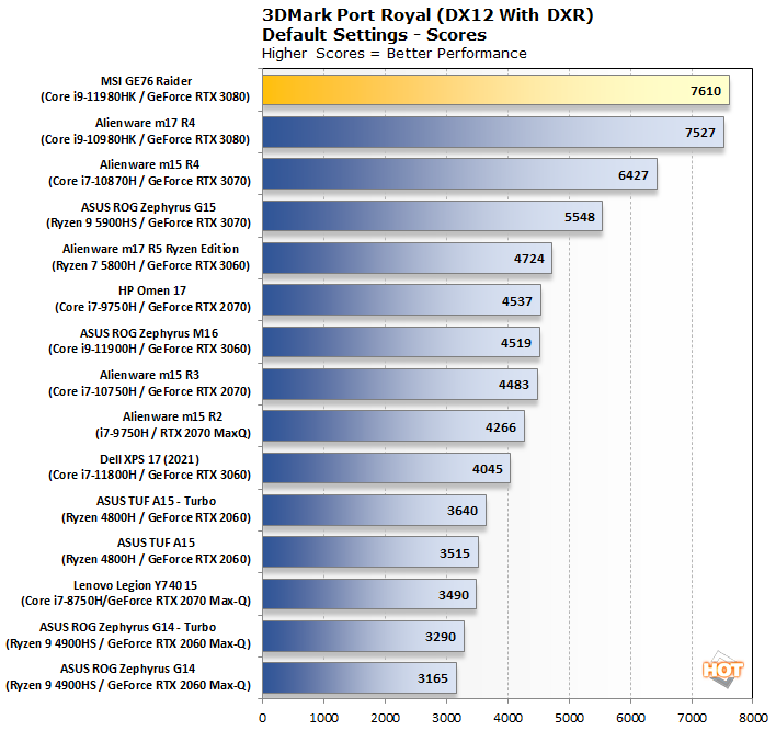 Msi ge76 online 3070