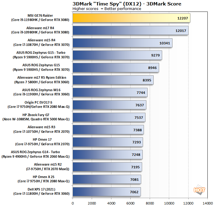 3DMARK now covers all of DirectX 12 Ultimate features thanks to