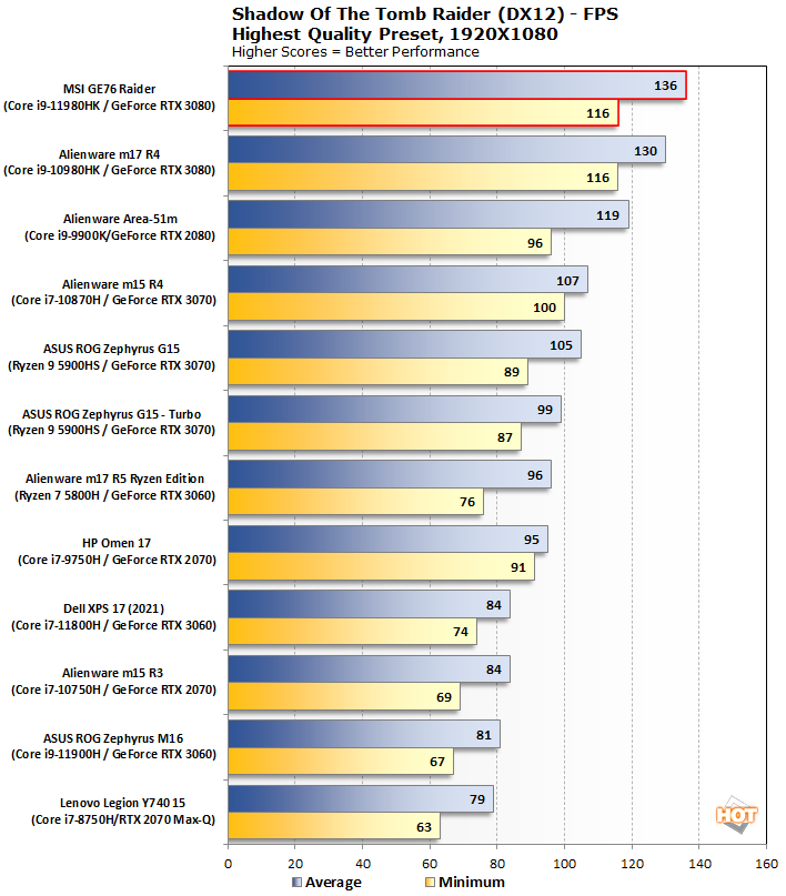 Msi ge discount 76 rtx 3080