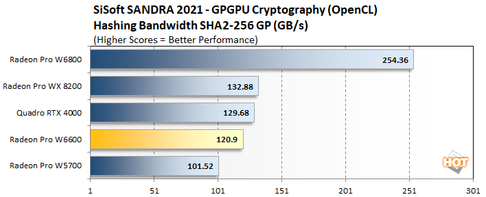 AMD Radeon Pro W6600 Review: RDNA 2 Pro-Vis GPU For Less - Page 2