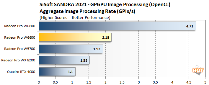 image processing radeon pro w6600
