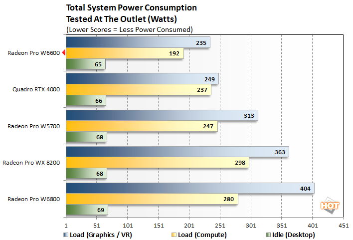 power radeon pro w6600