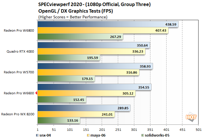 spec 1 radeon pro w6600