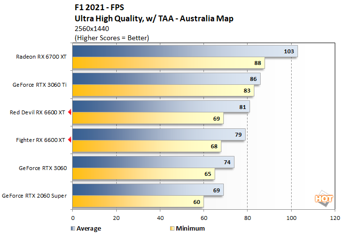 f12021 1 radeon rx 6600 xt