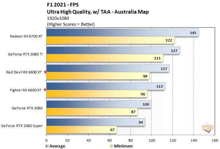 f12021 2 radeon rx 6600 xt