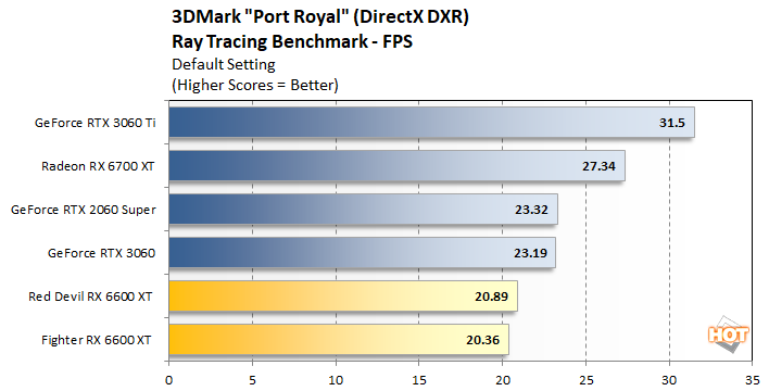 port royal 1 radeon rx 6600 xt