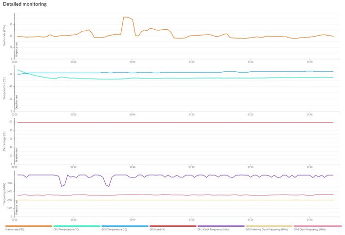 port royal details 6600