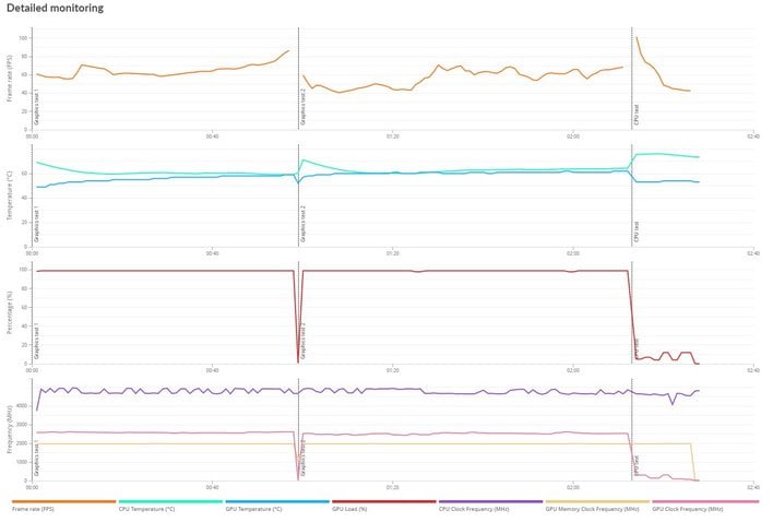 time spy details 6600