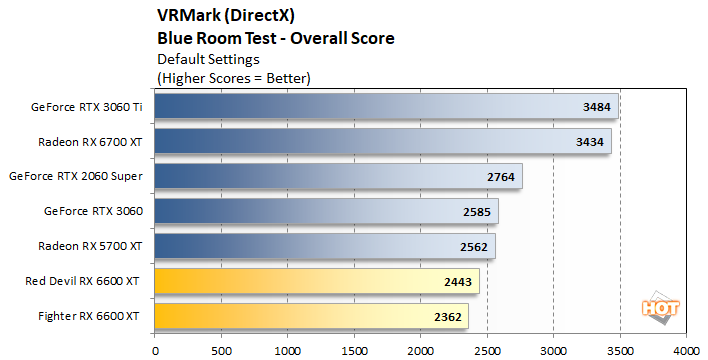 vr 2 radeon rx 6600 xt