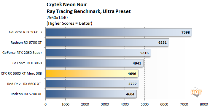 crytek 1 xfx 6600 xt