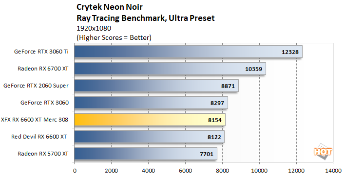 crytek 2 xfx 6600 xt