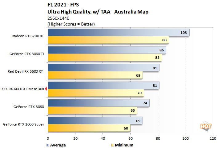 f12021 1 xfx 6600 xt