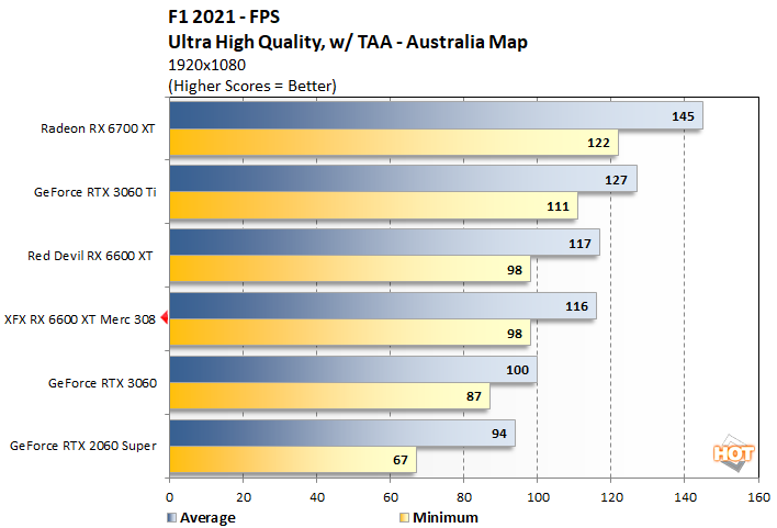 f12021 2 xfx 6600 xt