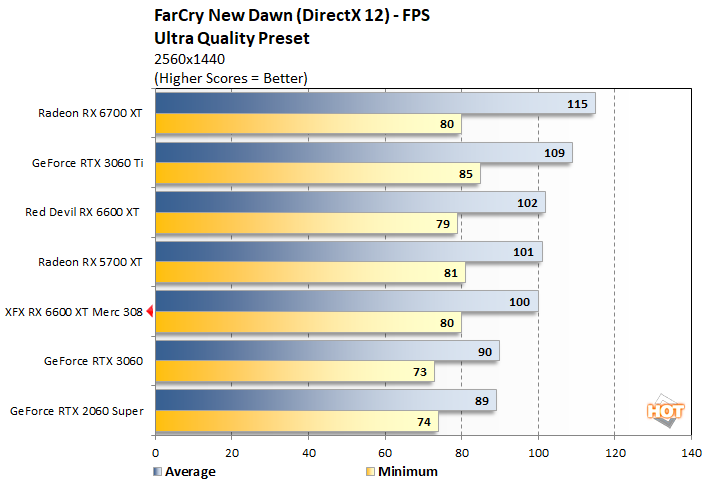fc 1 xfx 6600 xt