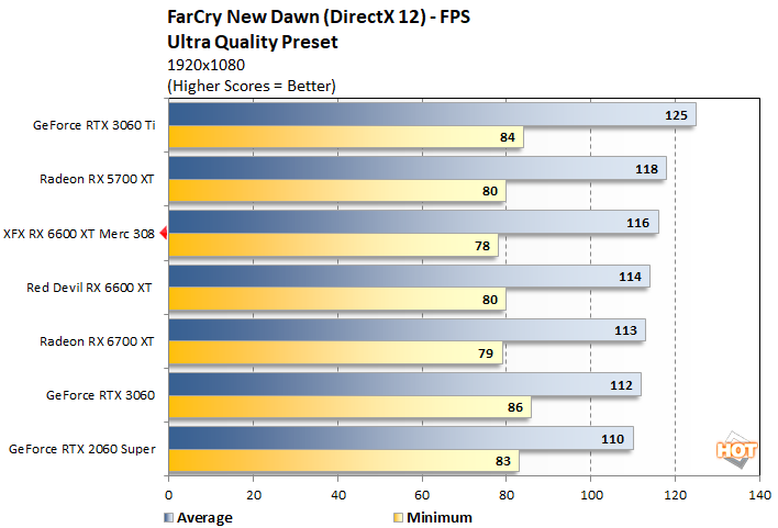 fc 2 xfx 6600 xt