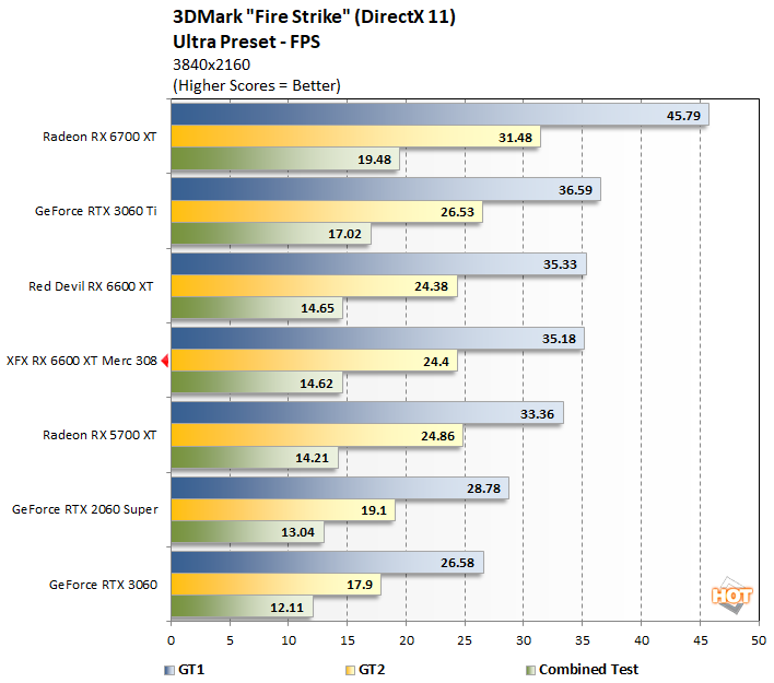 fire strike 1 xfx 6600 xt