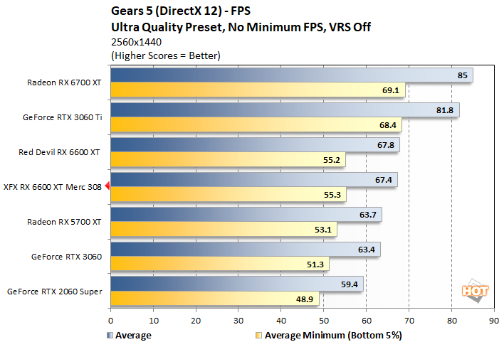 gears 1 xfx 6600 xt