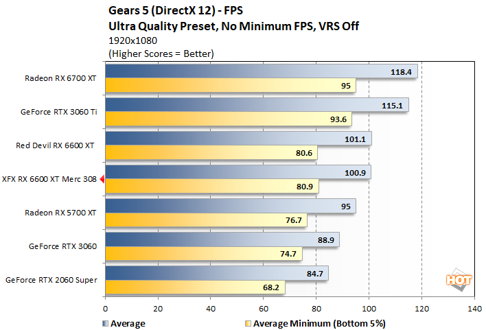 gears 2 xfx 6600 xt