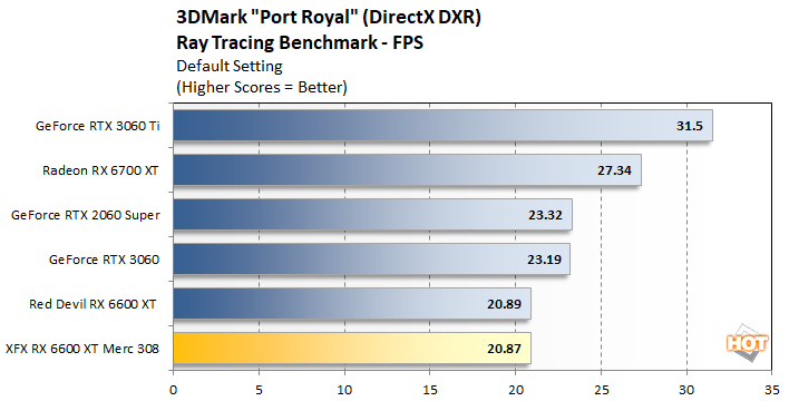 port royal 1 xfx 6600 xt