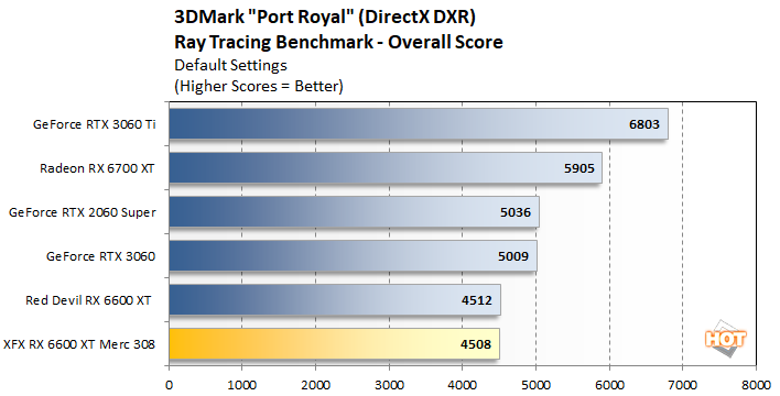 port royal 2 xfx 6600 xt